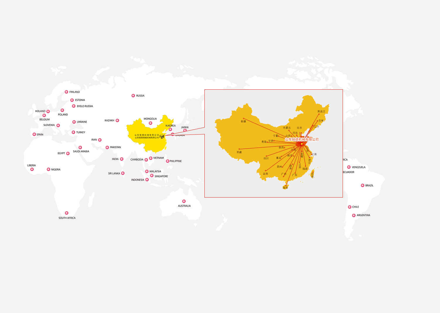 市场范围